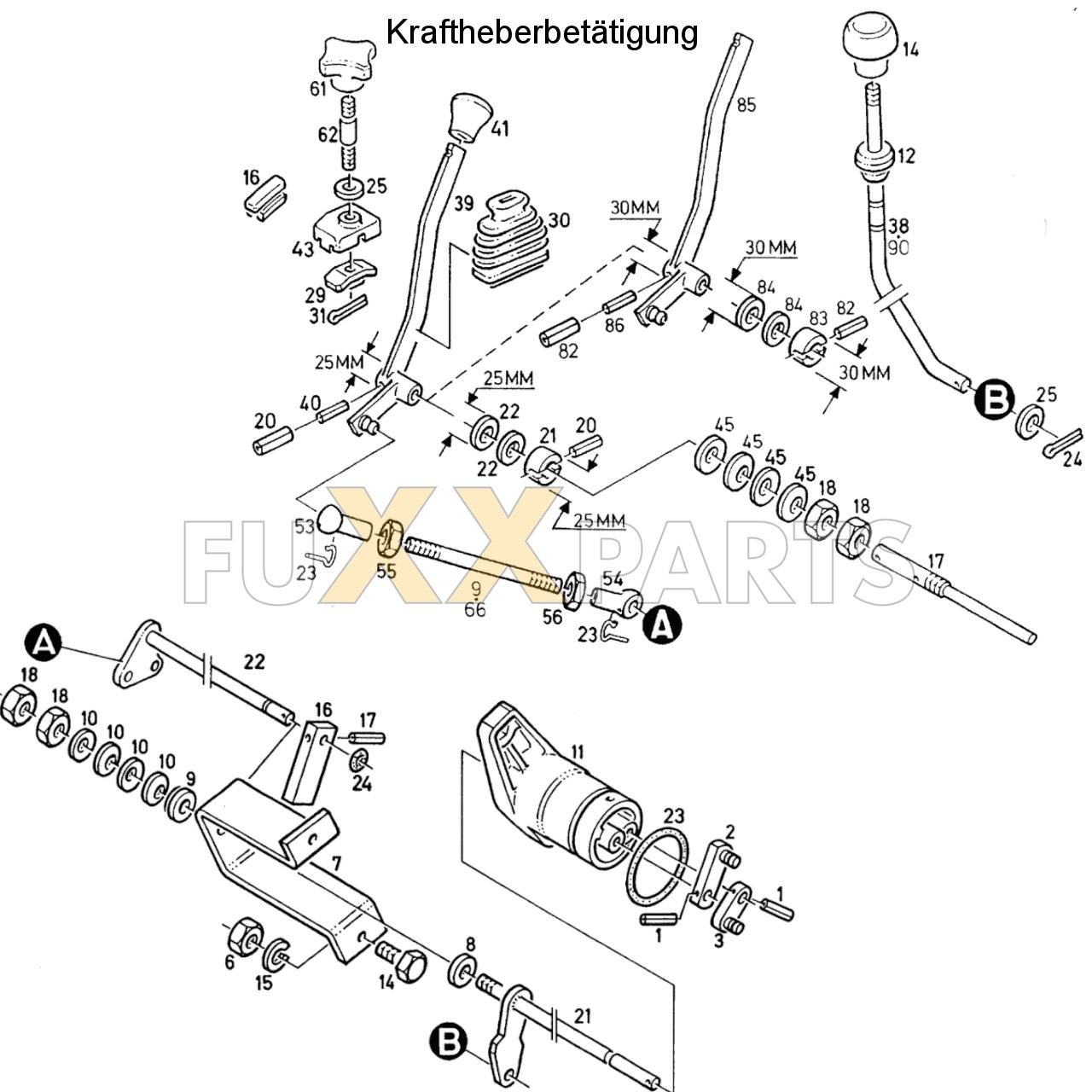 DX 3.60SC Kraftheberbetätigung