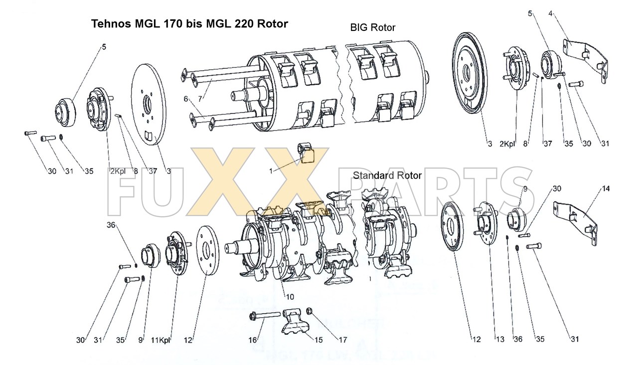 Tehnos MGL Rotor