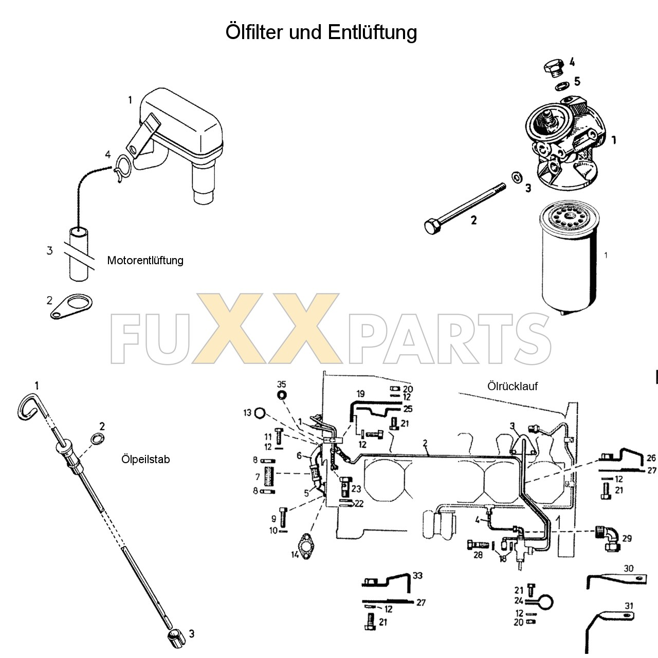 DX 145-76XX Ölfilter und Entlüftung