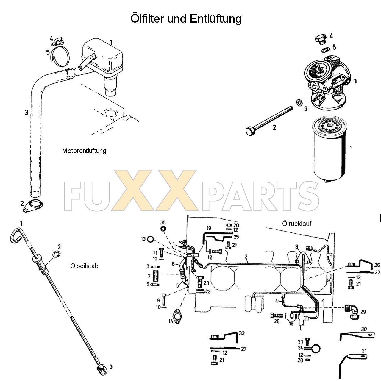 DX 140-76XX Ölfilter und Entlüftung